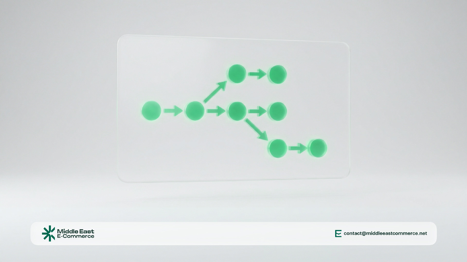 4 Types of Services Available