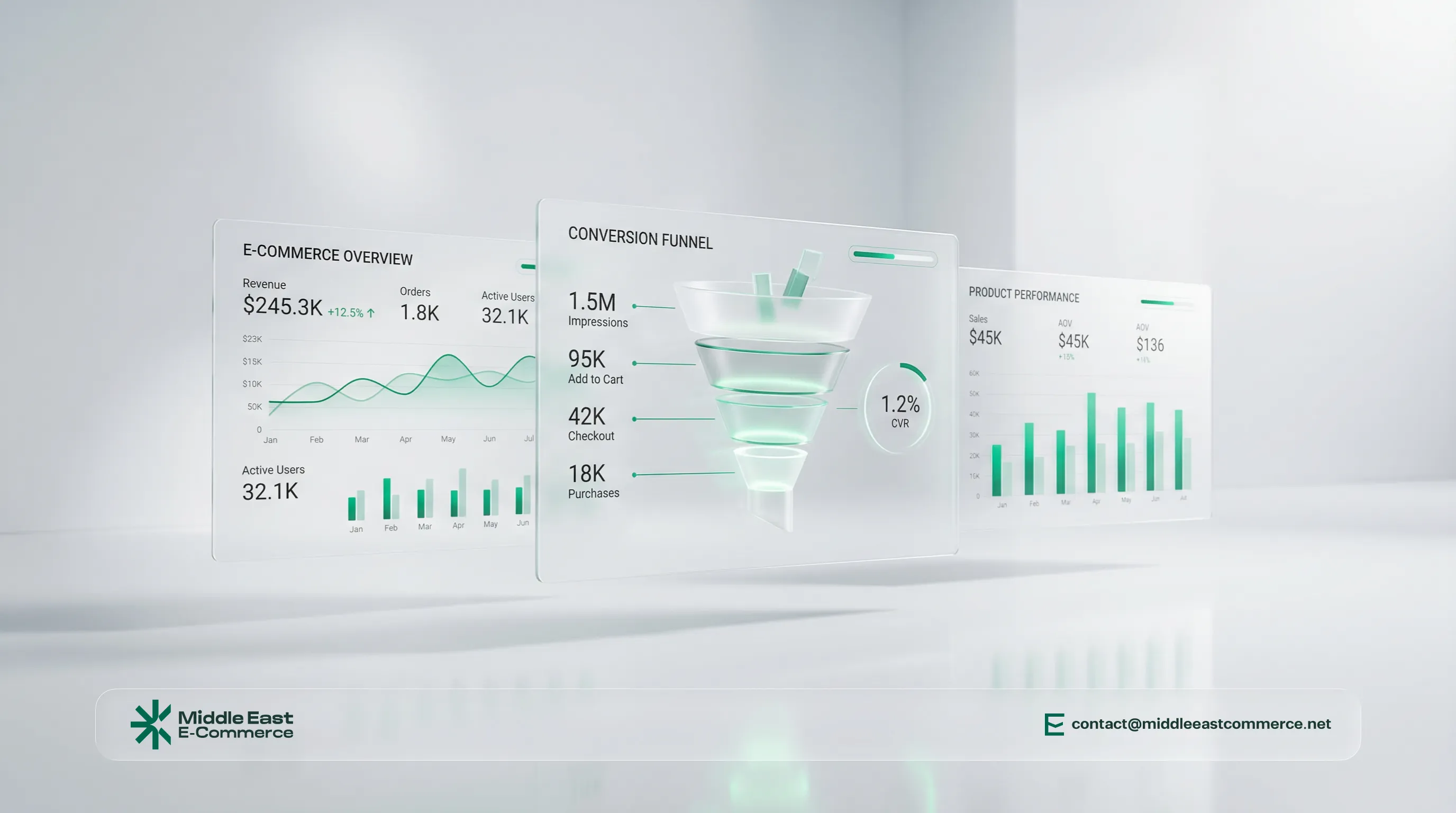 تحسين التحويل CRO لزيادة المبيعات من نفس الزيارات