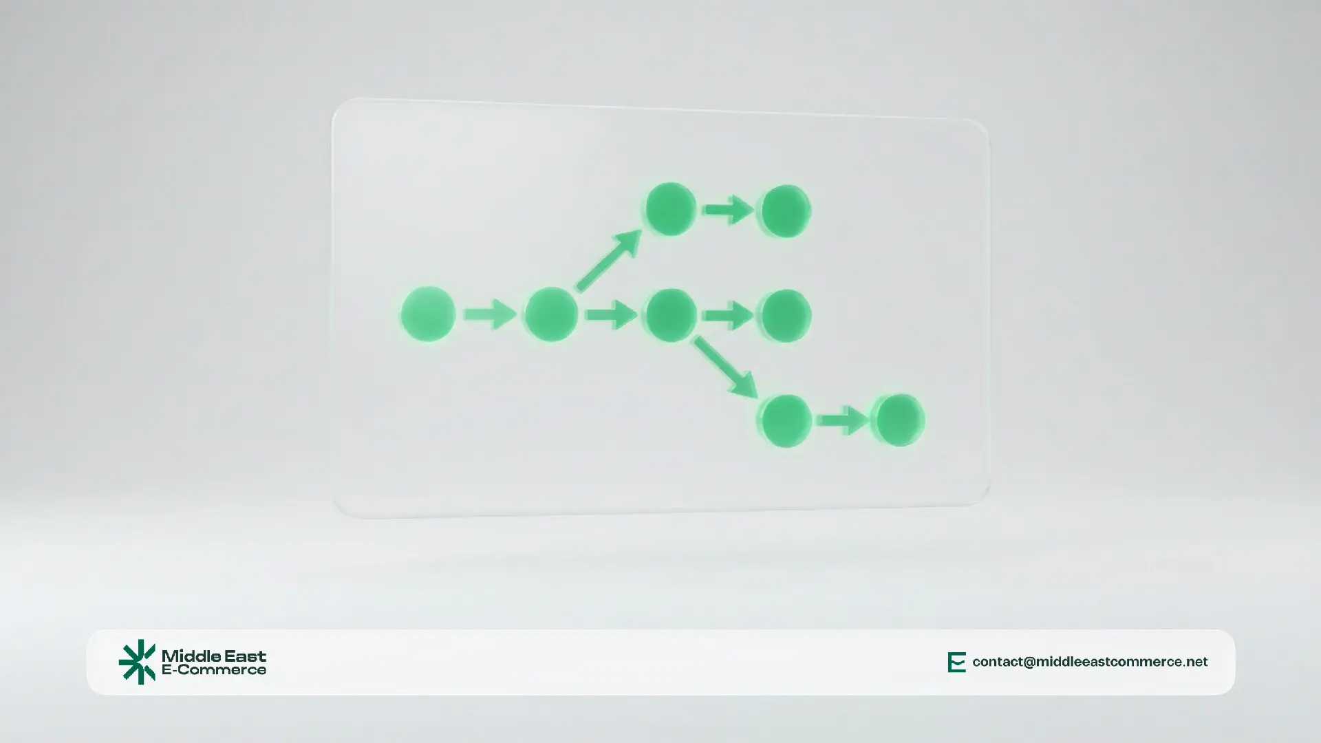 نظام الضمان والحماية في الاقتصاد المستقل: لماذا الثقة هي العمود الفقري في ميدل إيست؟
