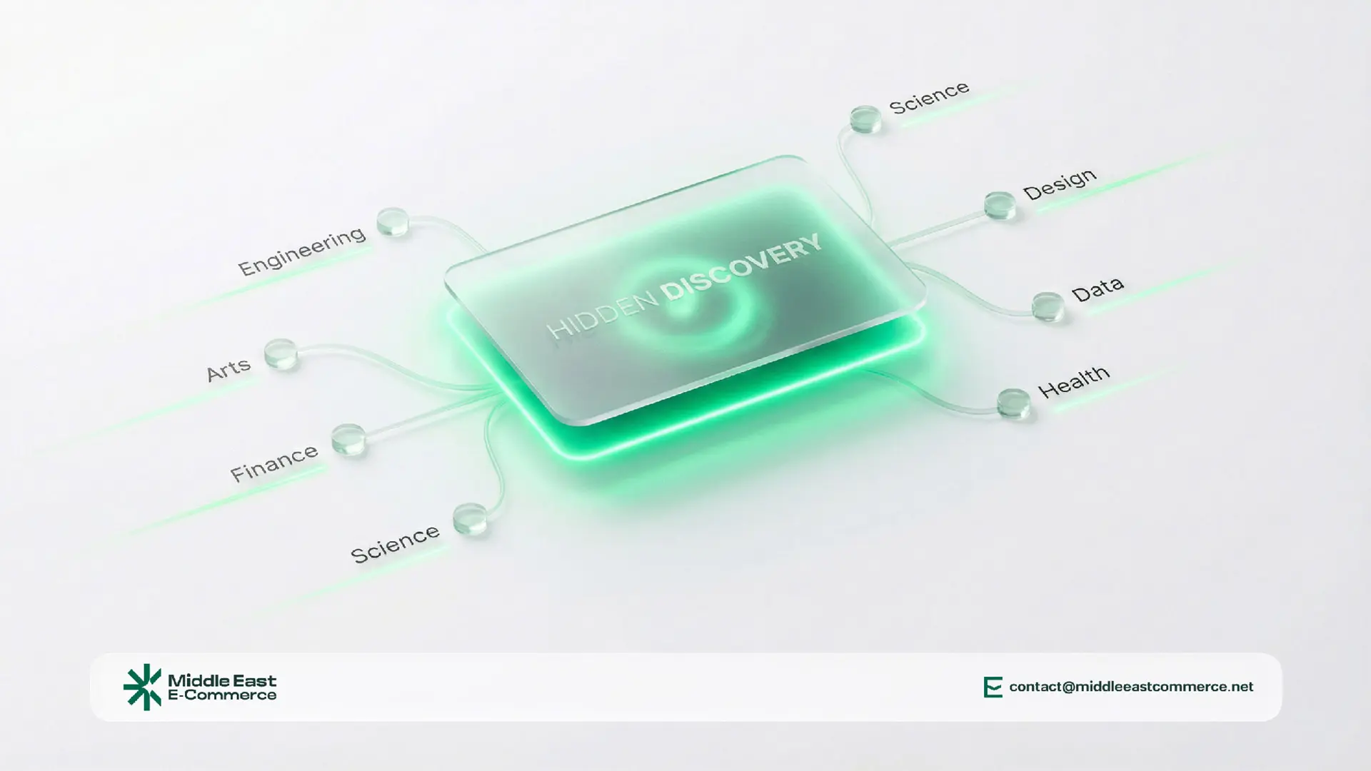 التحول الرقمي في التوظيف: لماذا ميدل إيست أفضل منصة وظائف عربية للشركات والباحثين؟