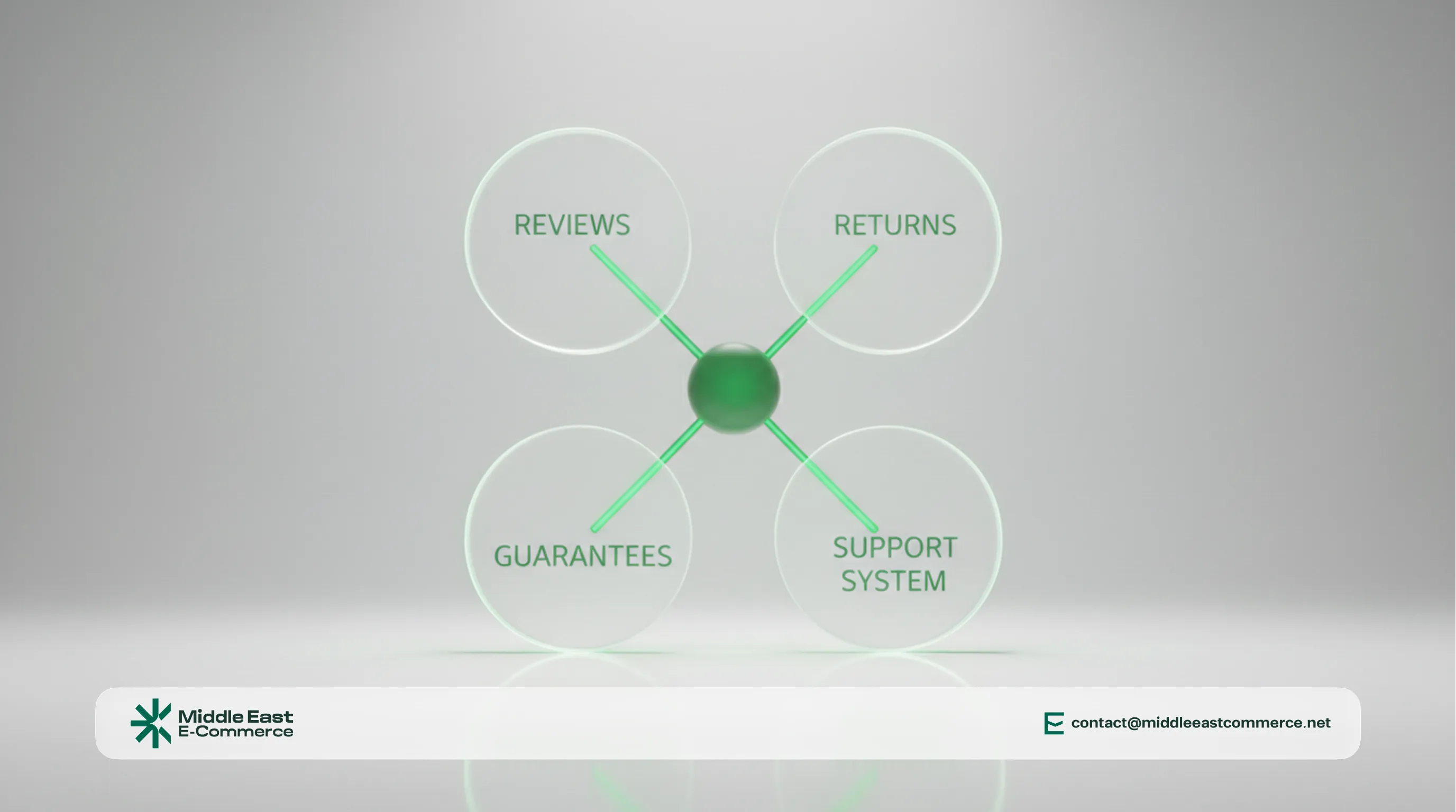 Tools for Building Trust and Ensuring Safe Transactions