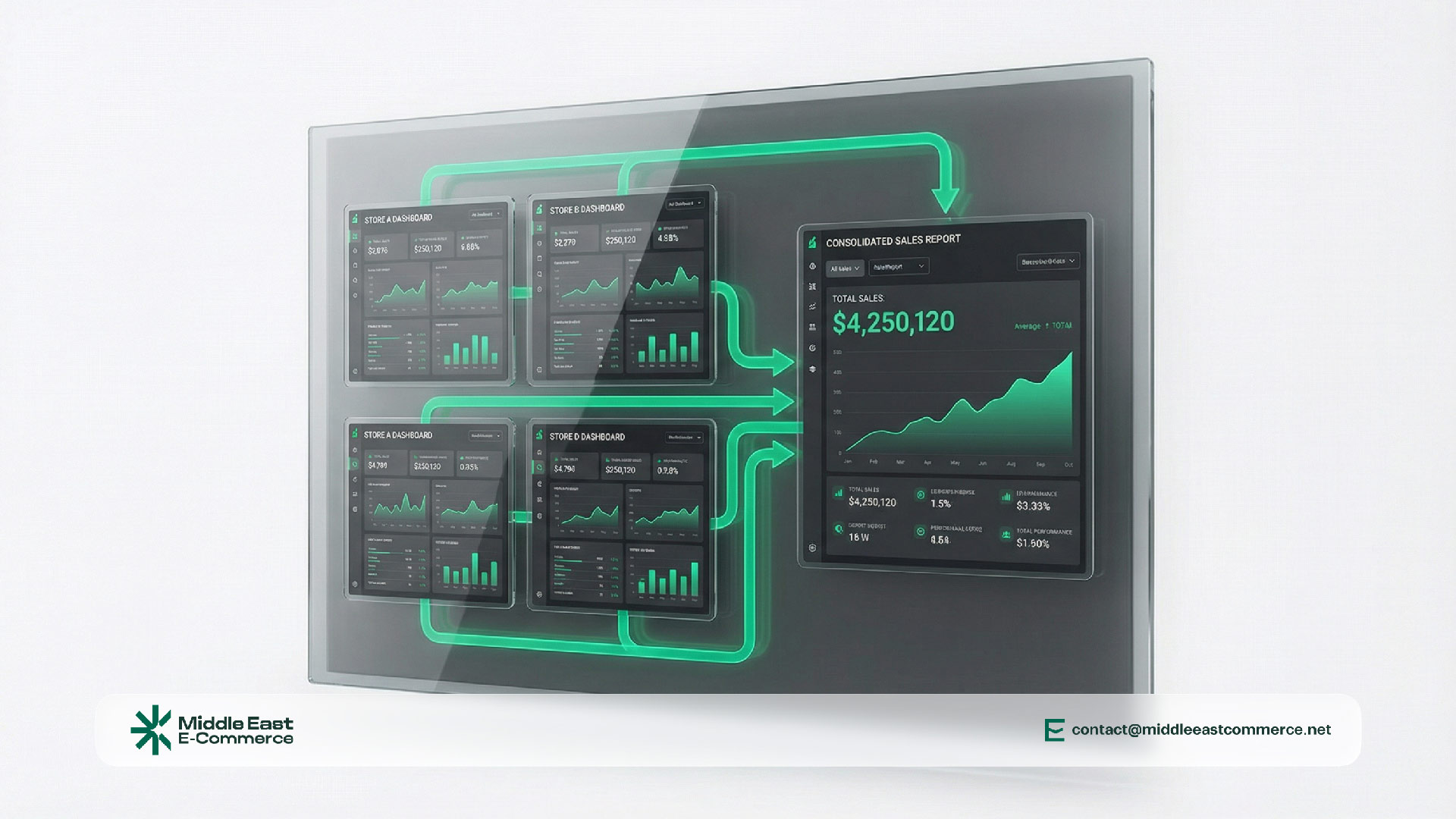 What Drives E-Commerce Success