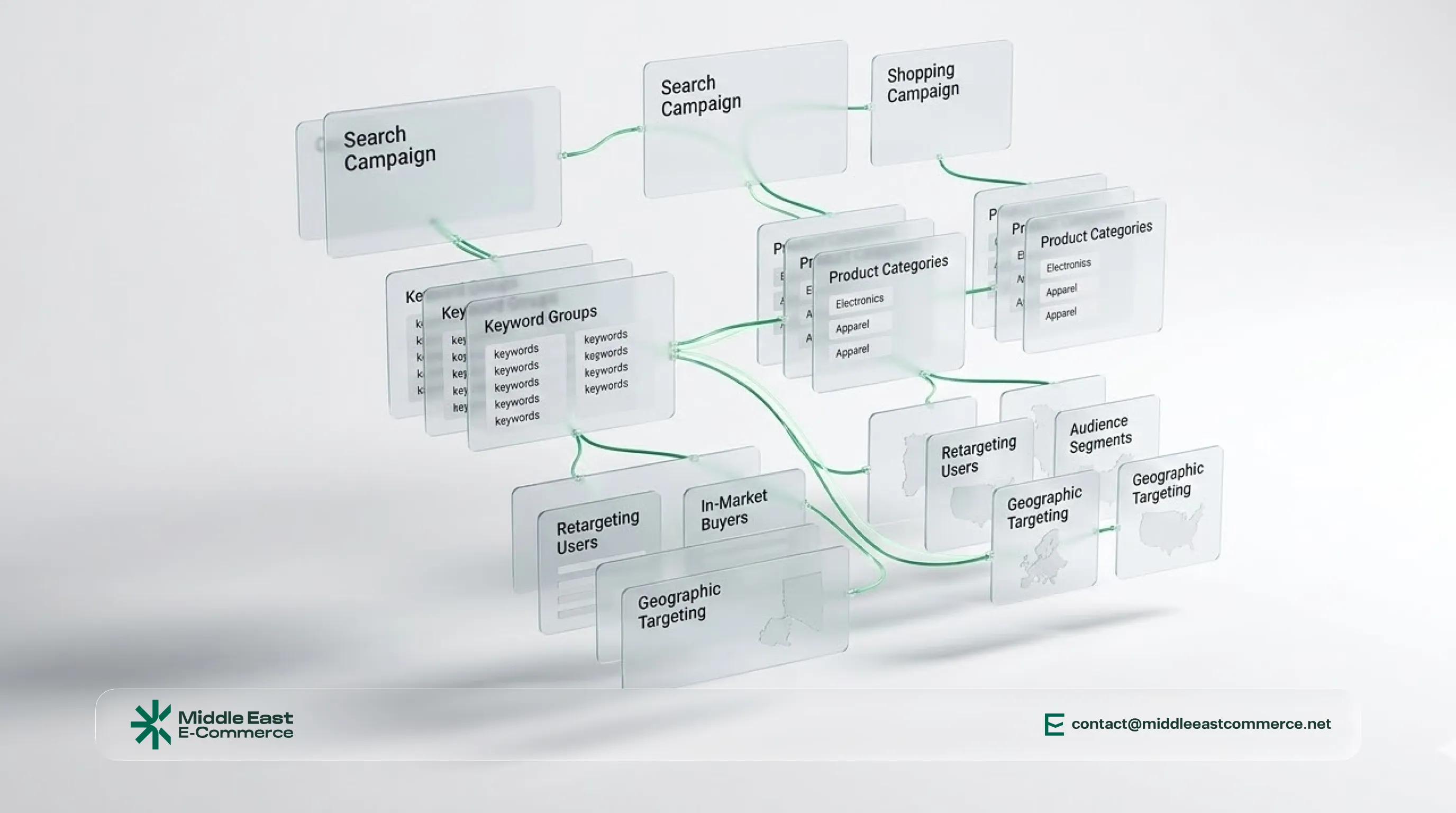 Store Readiness Checklist Before You Spend