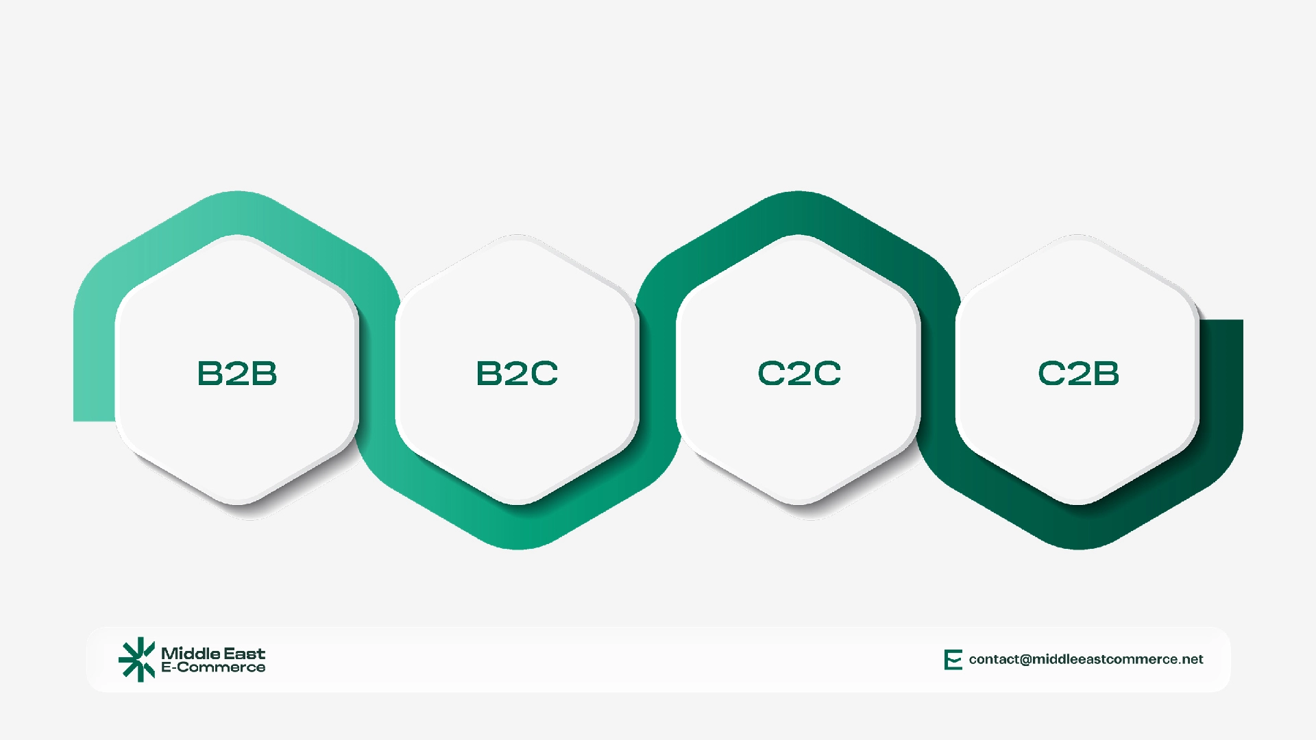 Types of E-Commerce With Practical Examples